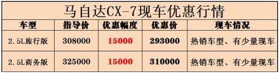 CX-7報(bào)價(jià)表.jpg