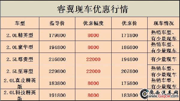 睿翼價(jià)格.jpg
