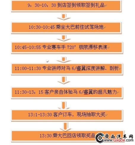 試駕會流程.jpg