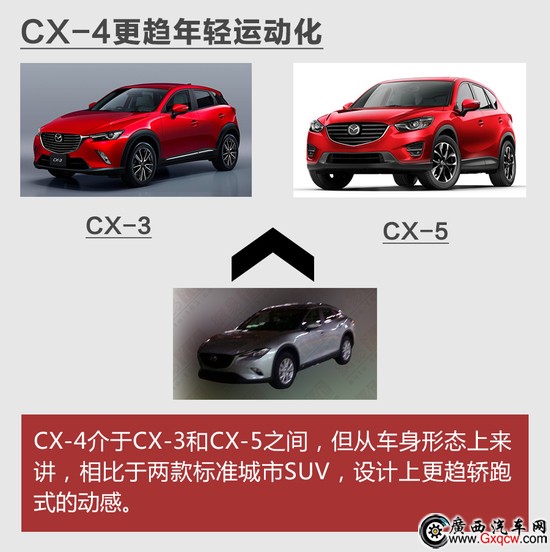 ؓ(f) һR_(d)ISUV CX-4